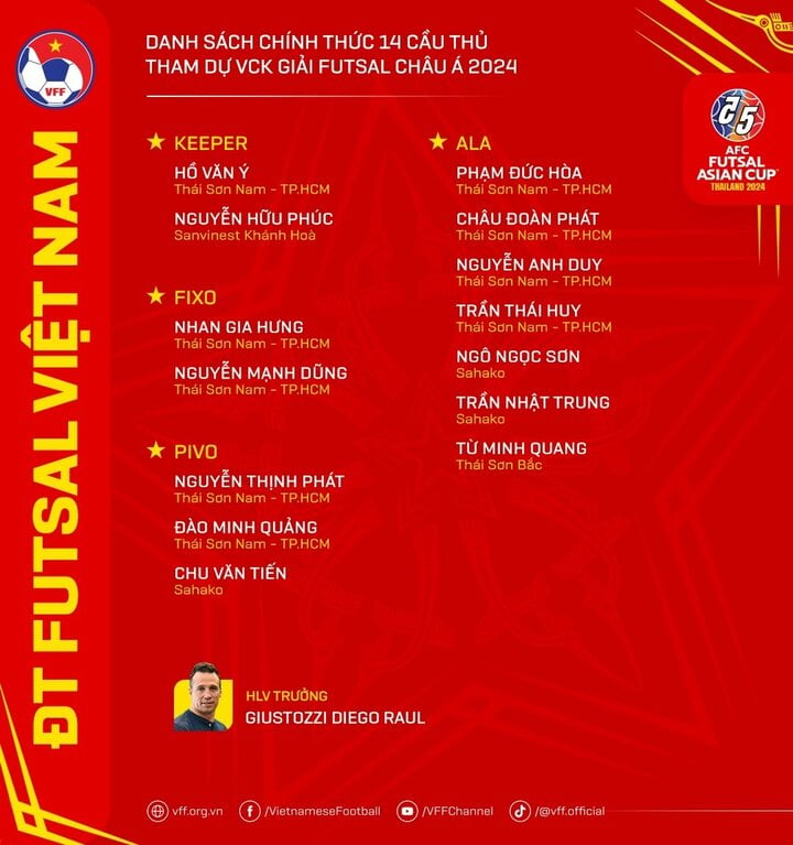 Đội tuyển Việt Nam chốt danh sách dự Futsal Asian Cup 2024- Ảnh 1.