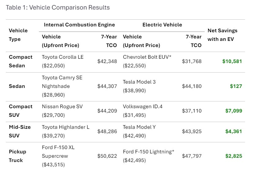 Giá không rẻ, ít lựa chọn - đây là lý do nhiều người vẫn xuống tiền mua xe điện- Ảnh 2.