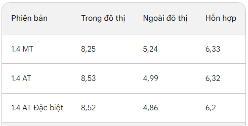 Với tầm giá 400 - 500 triệu, mẫu sedan nào bền bỉ, an toàn và tiết kiệm xăng nhất hiện nay?
- Ảnh 2.