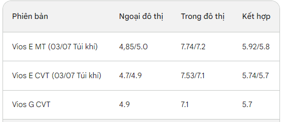 Với tầm giá 400 - 500 triệu, mẫu sedan nào bền bỉ, an toàn và tiết kiệm xăng nhất hiện nay?
- Ảnh 4.