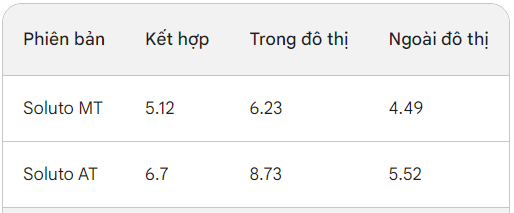 Với tầm giá 400 - 500 triệu, mẫu sedan nào bền bỉ, an toàn và tiết kiệm xăng nhất hiện nay?
- Ảnh 10.