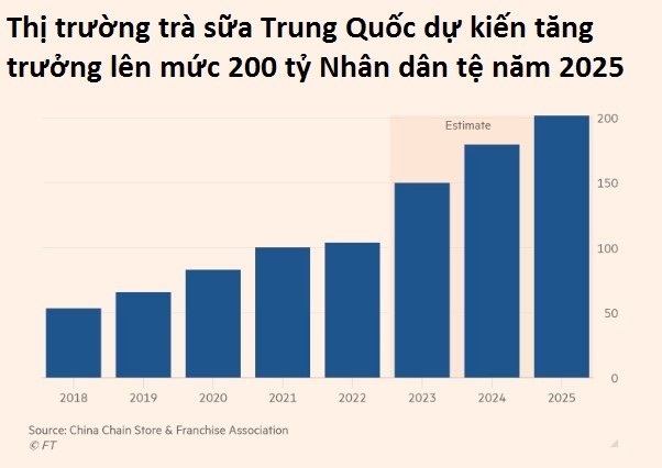 Trà sữa thống trị thế giới: Hàng loạt thương hiệu Trung Quốc như Mixue bùng nổ chưa từng thấy bất chấp suy thoái kinh tế, hốt bạc nhờ bán kèm những que kem 10.000 đồng- Ảnh 1.