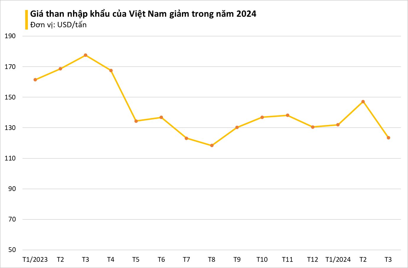 Giá rẻ hấp dẫn, Nga ưu ái xuất sang Việt Nam một nguyên liệu cực quan trọng: Nhập khẩu tăng hơn 140%, 'vàng đen' Nga đủ dùng tận 300 năm- Ảnh 2.