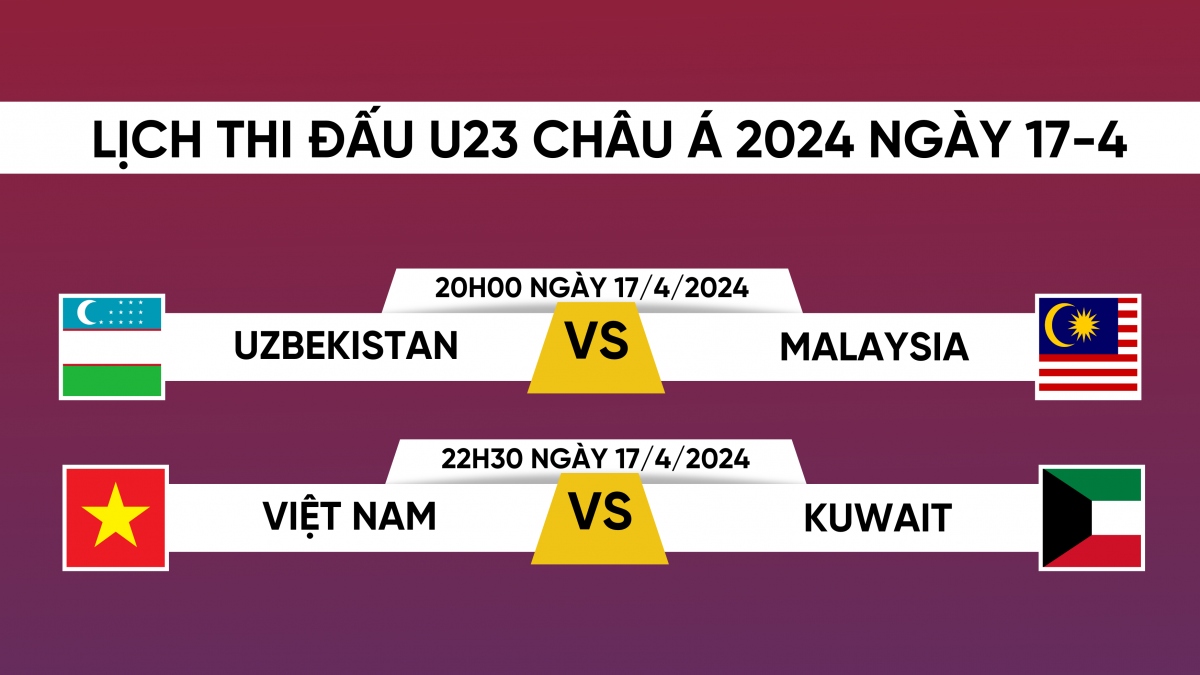 Lịch thi đấu và trực tiếp U23 châu Á 2024 hôm nay 17/4: U23 Việt Nam ra trận- Ảnh 1.
