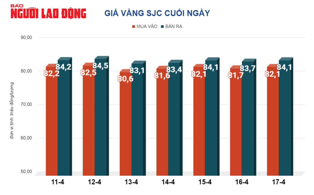 Giá vàng hôm nay, 18-4: Tiếp tục giảm mạnh- Ảnh 4.