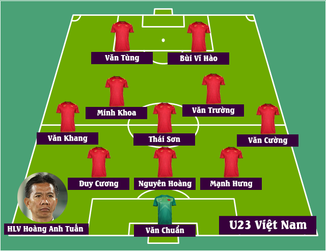 Đội hình U23 Việt Nam vs U23 Malaysia: HLV Hoàng Anh Tuấn 