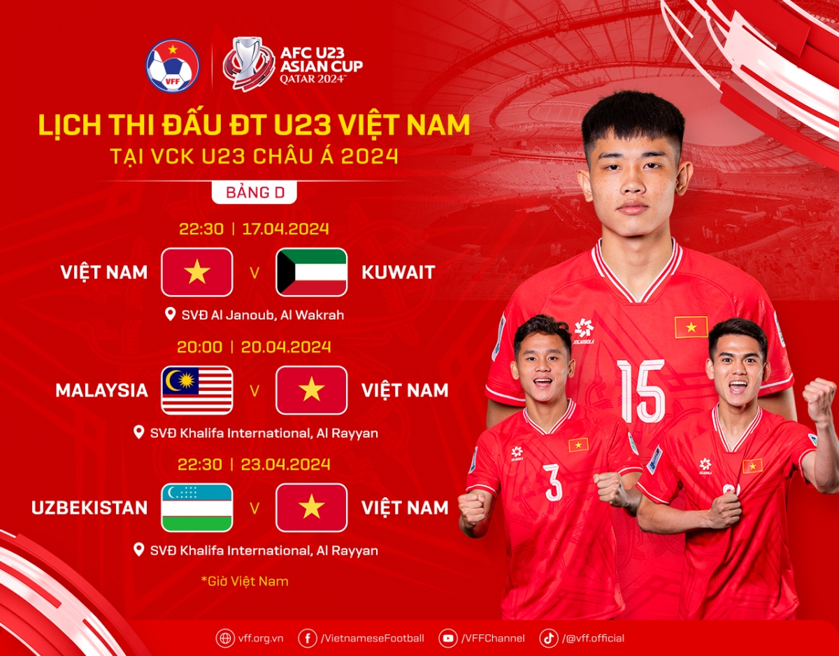 Lịch thi đấu của U23 Việt Nam tại VCK U23 châu Á 2024- Ảnh 1.