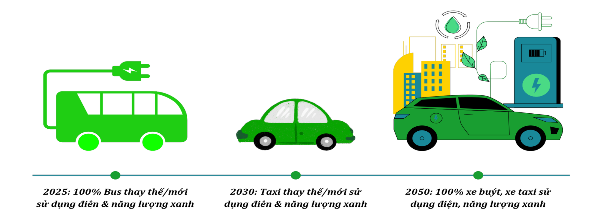 Hành trình thay đổi bộ mặt xe bus của VinBus: 89% hành khách là người đi làm, muốn cùng người anh em Xanh SM 'đón tận cửa - đưa tận nơi' từng hành khách- Ảnh 5.