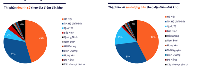 Doanh số của 5 sàn TMĐT lớn nhất Việt Nam tăng đột biến, đạt gần 2,8 tỷ USD trong quý 1- Ảnh 4.