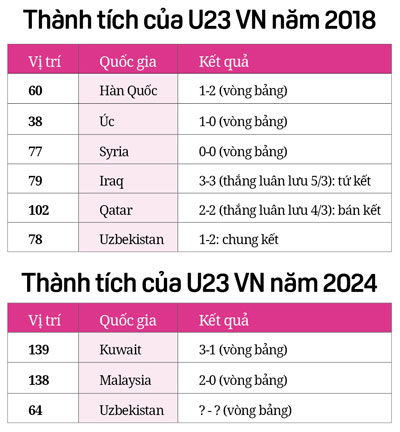 U23 Uzbekistan: 