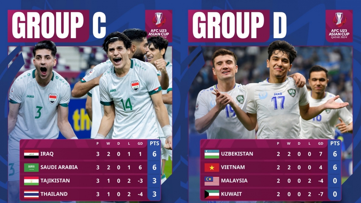 U23 Uzbekistan “khó xử” khi đối đầu với U23 Việt Nam- Ảnh 1.