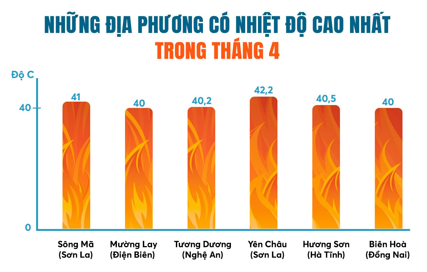 Biến đổi khí hậu: Không phải tận đẩu đâu, ở ngay trước mặt mỗi người Việt rồi- Ảnh 4.