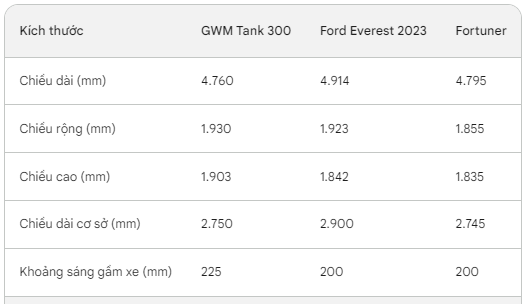 Tank 300 sắp về Việt Nam: Gặp ngay hai đối thủ 'sừng sỏ'- Ảnh 3.