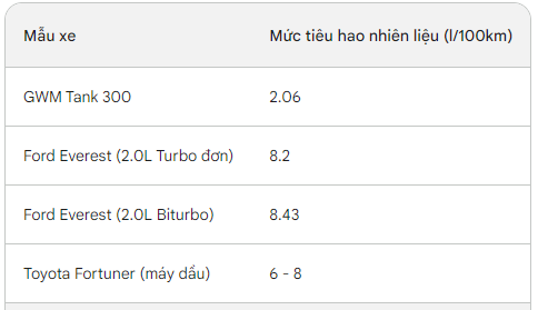 Tank 300 sắp về Việt Nam: Gặp ngay hai đối thủ 'sừng sỏ'- Ảnh 7.