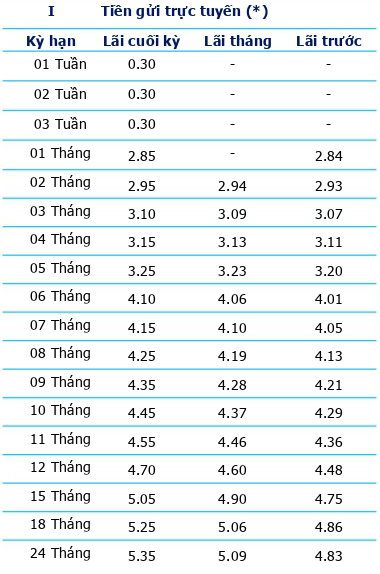 Từ đầu tuần tới nay, 4 ngân hàng tăng mạnh lãi suất tiết kiệm- Ảnh 2.