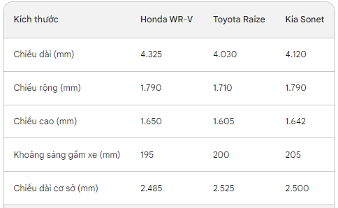 Xe của Honda giá 300 triệu khiến thị trường dậy sóng: Thay thế 2 mẫu bị 'khai tử' tại Việt Nam?- Ảnh 3.