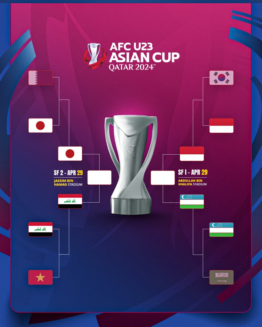 Lịch thi đấu và trực tiếp bán kết U23 châu Á 2024- Ảnh 1.