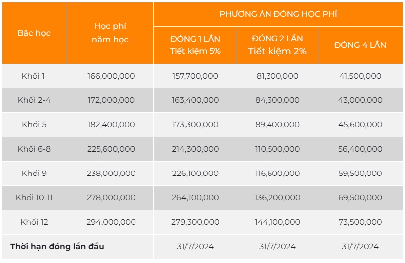 Sau lùm xùm AISVN tạm cho 1.400 học sinh nghỉ học, đồng loạt các trường quốc tế ở HN và TP.HCM công bố học phí mới: Mức tăng bất ngờ, 1 năm bằng 4 năm đi học RMIT- Ảnh 8.