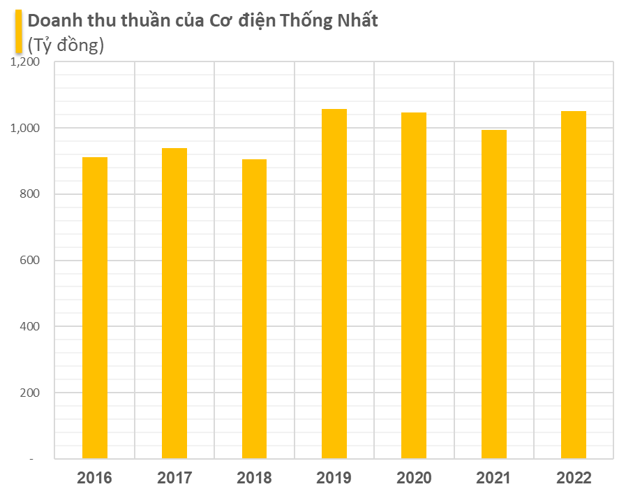 Các thương hiệu Thống Nhất qua 6 thập kỷ: Diêm Thống Nhất từ bỏ sản phẩm làm nên tên tuổi, xe đạp Thống Nhất bán trong AEON, Điện cơ Thống Nhất vẫn sống khỏe với quạt điện- Ảnh 11.