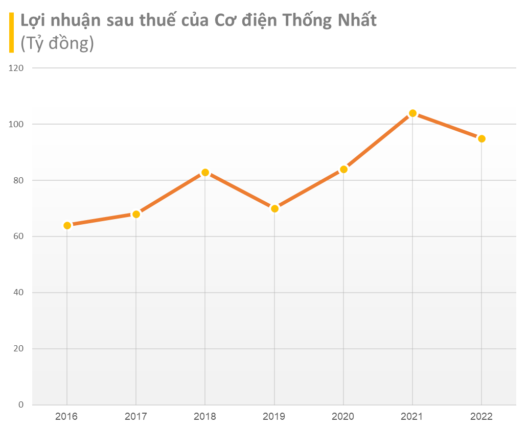 Các thương hiệu Thống Nhất qua 6 thập kỷ: Diêm Thống Nhất từ bỏ sản phẩm làm nên tên tuổi, xe đạp Thống Nhất bán trong AEON, Điện cơ Thống Nhất vẫn sống khỏe với quạt điện- Ảnh 12.