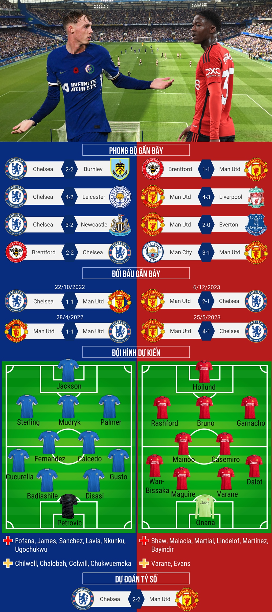 Dự đoán tỷ số, đội hình xuất phát trận Chelsea - MU- Ảnh 1.