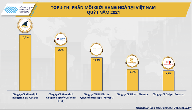 Dầu thô và đậu tương 'nóng rẫy', 5 công ty 'trùm' môi giới hàng hoá tại Việt Nam lộ diện- Ảnh 1.