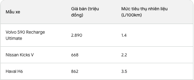 Xăng tăng 3 lần liên tiếp lên cao ngất, đây là 3 mẫu xe Cục Đăng kiểm xác nhận tiết kiệm nhất Việt Nam- Ảnh 6.