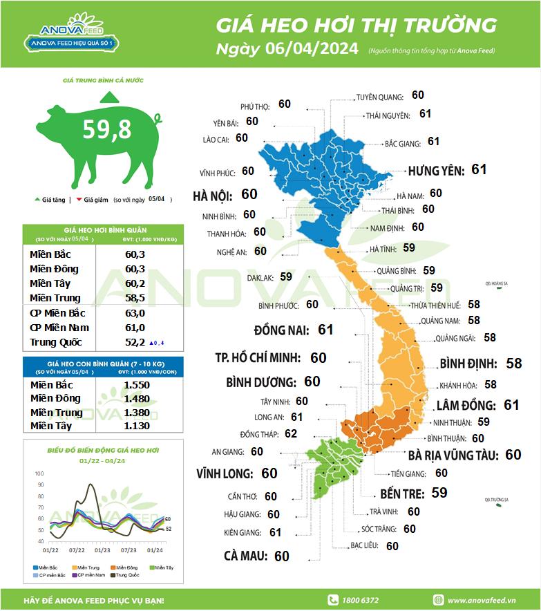 Hàng trăm nghìn tấn thịt ngoại tràn vào Việt Nam từ đầu năm - Giá nhập khẩu chỉ 55,000 đồng/kg, nhiều nhất từ quốc gia này- Ảnh 4.