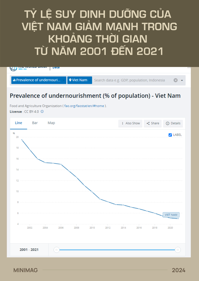 Đất nước gầy nhất thế giới đang béo lên nhanh nhất: Việt Nam!- Ảnh 19.