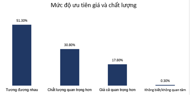 Cơ hội nào cho nhà bán hàng khi người tiêu dùng trên TMĐT đang ngày càng 