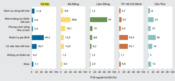 Hai địa phương đắt đỏ nhất cả nước lại có nhiều người muốn chuyển đến sống nhất. Vì sao?- Ảnh 4.