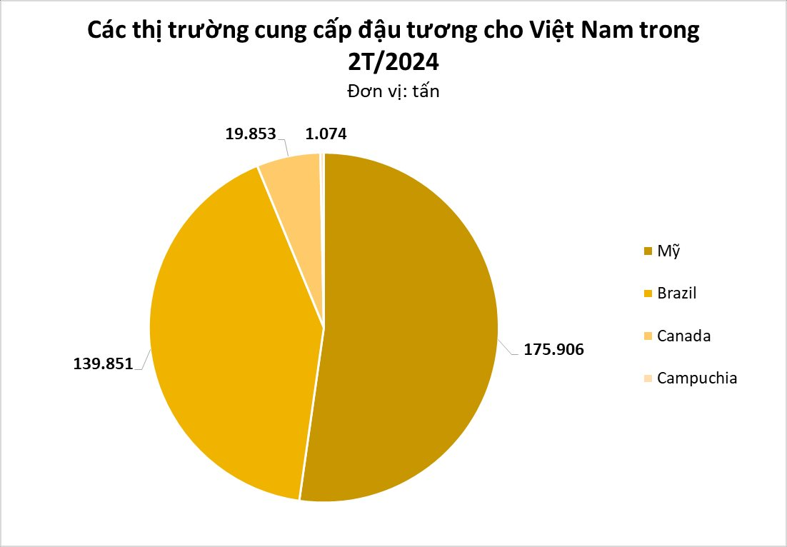Cứu tinh từ Campuchia ồ ạt đổ bộ Việt Nam giúp người chăn nuôi lãi lớn: Tăng trưởng hơn 300%, nước ta nhập khẩu đứng thứ 3 thế giới- Ảnh 3.
