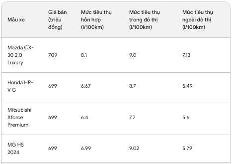 Với tầm giá 700 triệu, xe gầm cao nào tiện dụng, linh hoạt, tiết kiệm đáng để người Việt chọn mua?- Ảnh 5.