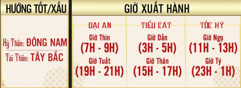 Văn khấn ngày mùng 1/3 âm lịch năm Giáp Thìn 2024- Ảnh 1.