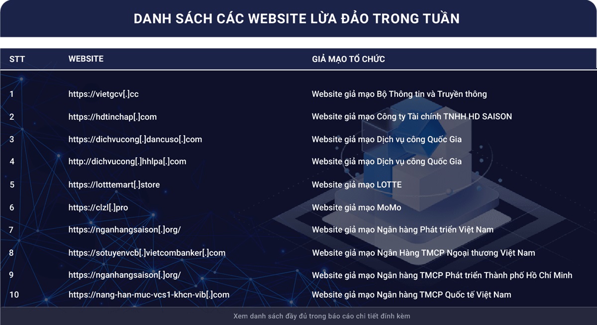 Cảnh báo: Giả mạo website Bộ TT&TT để lừa người dân cài ứng dụng chứa mã độc- Ảnh 1.