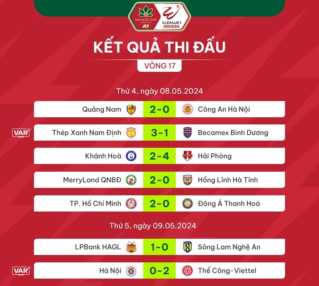 Bảng xếp hạng V-League mới nhất: HAGL tiếp đà thăng tiến, áp sát Hà Nội FC- Ảnh 2.