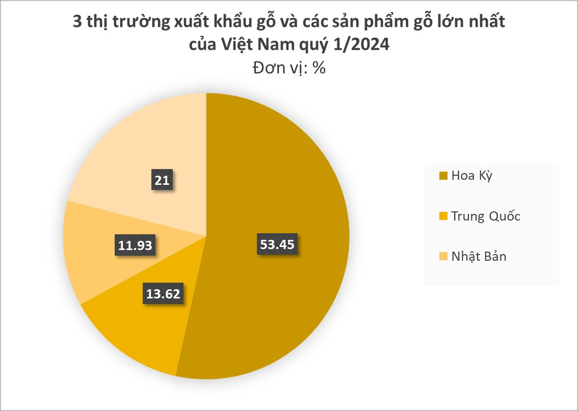 Việt Nam sở hữu 