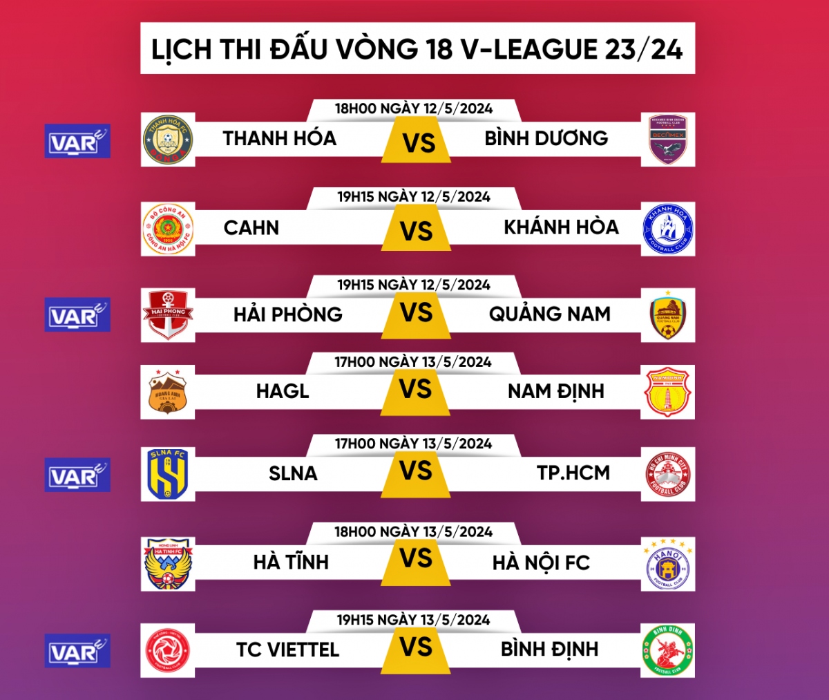 Lịch thi đấu vòng 18 V-League 2024/2024: Xác định 4 trận đấu áp dụng VAR- Ảnh 1.