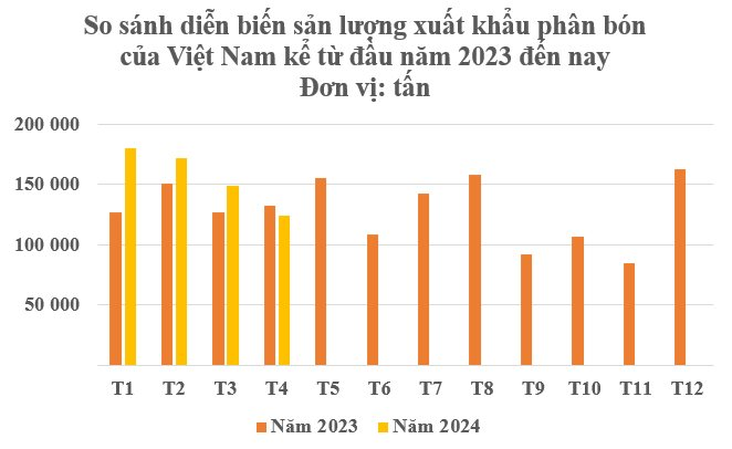 Trung Quốc cấm xuất khẩu, một mặt hàng của Việt Nam liên tục lên cơn sốt: Philippines tăng nhập khẩu gấp 3 lần, Hàn Quốc mạnh tay gom hàng dù giá đắt đỏ- Ảnh 3.