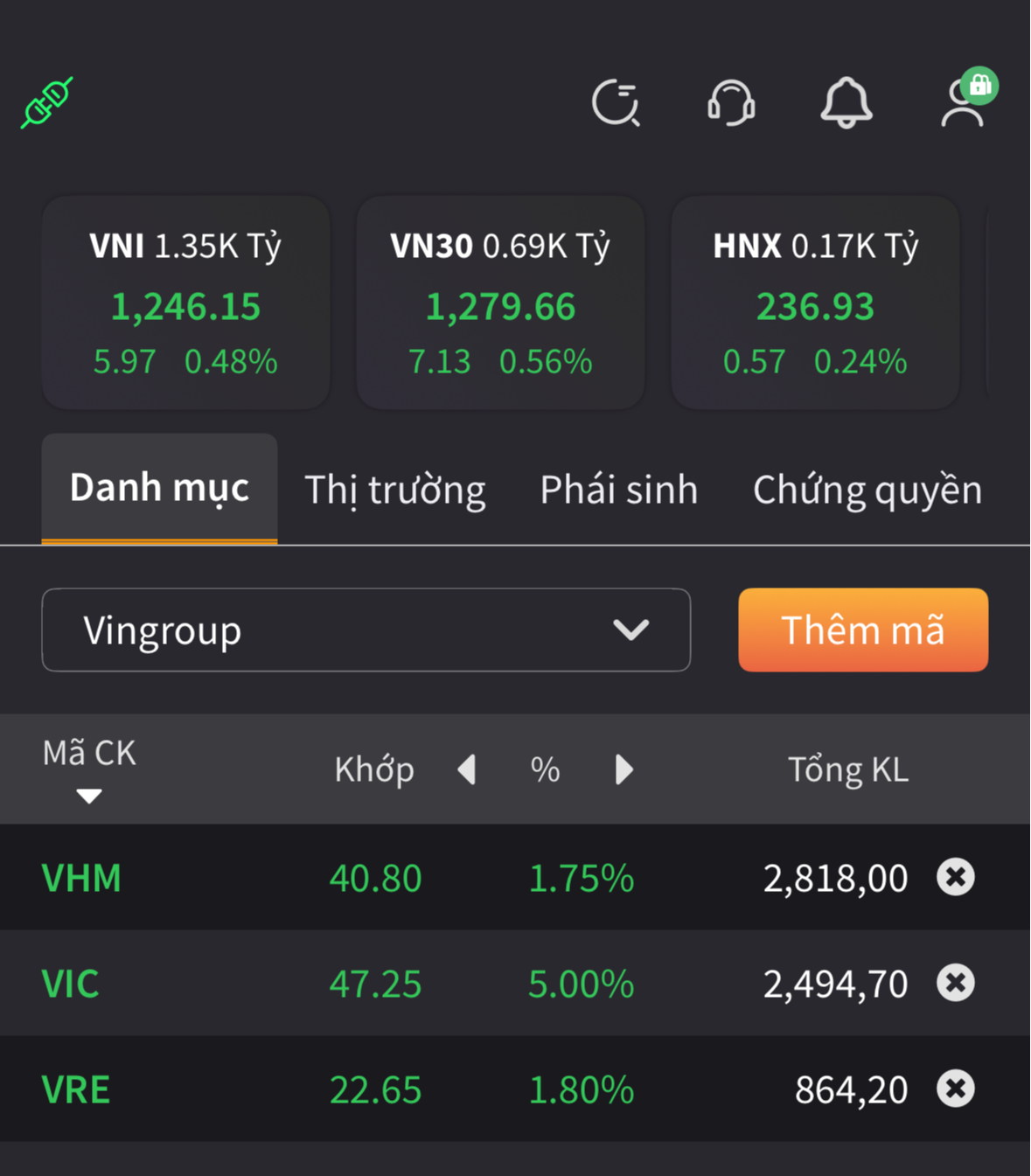 Nhà đầu tư lập tức hành động khi VinFast 'bay' cao: Đổ xô mua cổ phiếu Vingroup, kéo vốn hóa lên cao nhất 1 tháng- Ảnh 3.