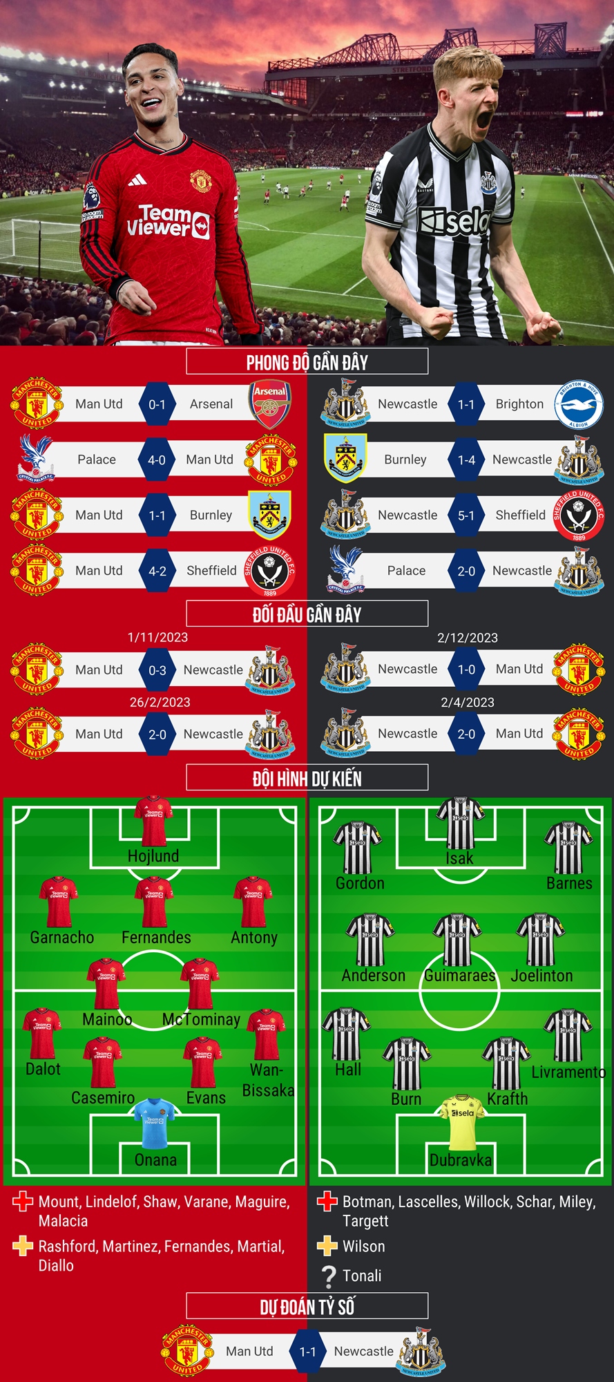 Dự đoán tỷ số, đội hình xuất phát trận MU - Newcastle- Ảnh 1.