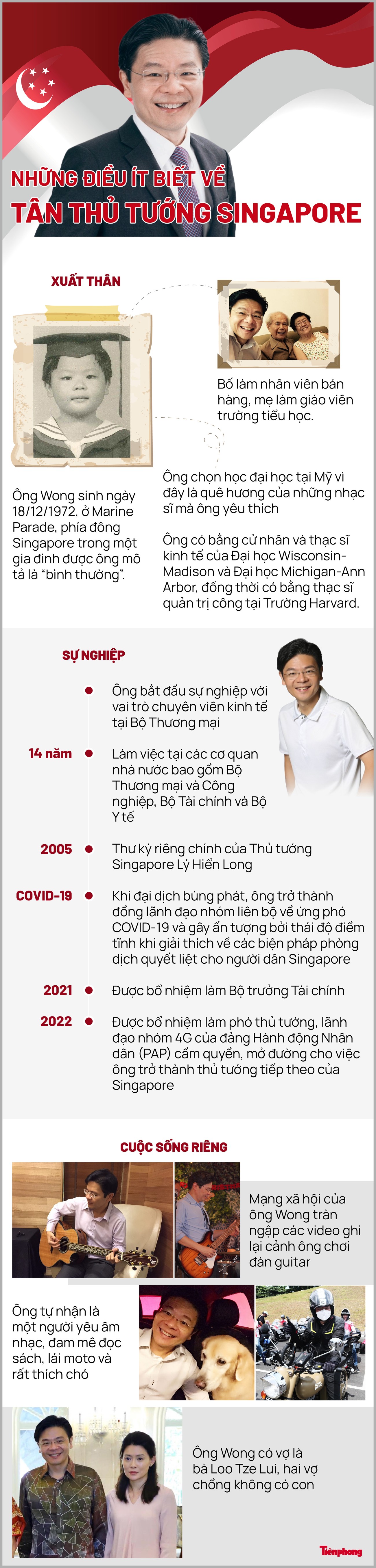 Chân dung tân Thủ tướng Singapore Lawrence Wong- Ảnh 1.