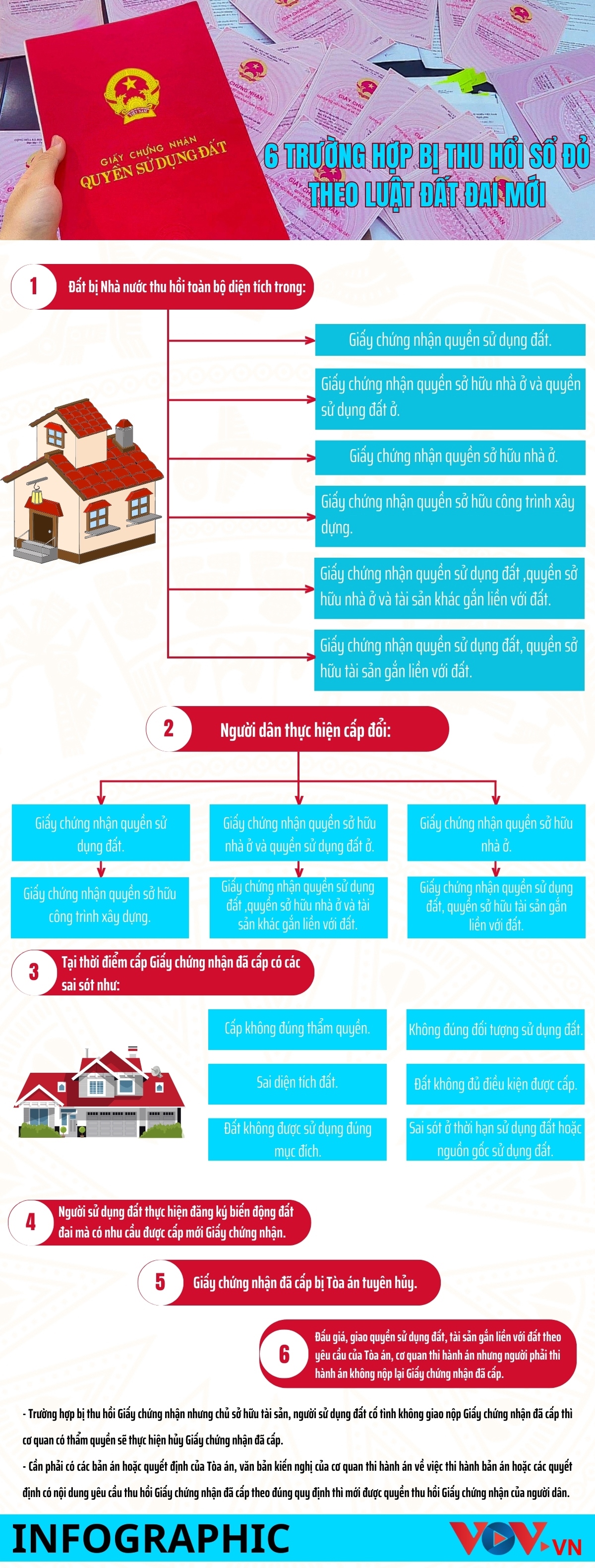 Những trường hợp nào sẽ bị thu hồi sổ đỏ khi Luật đất đai 2024 có hiệu lực?- Ảnh 1.