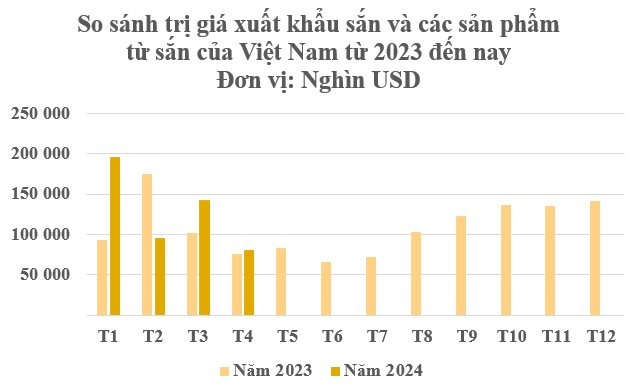 Loại cây nhà ai cũng trồng ra nước ngoài thành sản vật tỷ đô: Thu hơn nửa tỷ USD từ đầu năm, Trung Quốc có bao nhiêu mua bấy nhiêu- Ảnh 2.