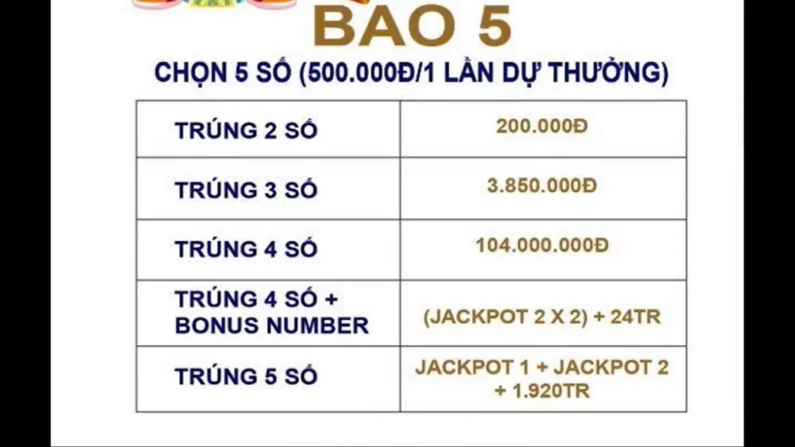 Lần nào đi qua cửa hàng vé số cũng cầu may, người phụ nữ bất ngờ trúng cùng lúc 2 giải Vietlott trị giá hơn 70 tỷ đồng- Ảnh 3.