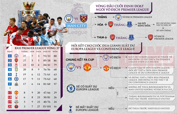 Arsenal được ủng hộ để lên ngôi vô địch Ngoại hạng Anh?