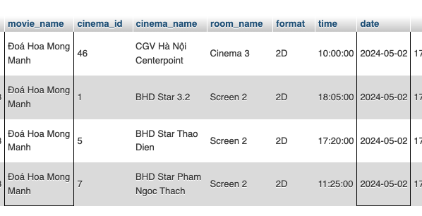 Phim của Mai Thu Huyền rời rạp, chốt doanh thu 428 triệu đồng- Ảnh 1.