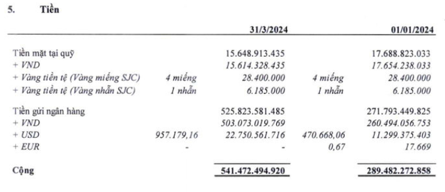 Đại gia ngành đường 'khoe' lượng vàng SJC và tiền USD đang nắm giữ khi giá đang tăng vùn vụt, báo lãi quý 1/2024 tăng 68%- Ảnh 2.
