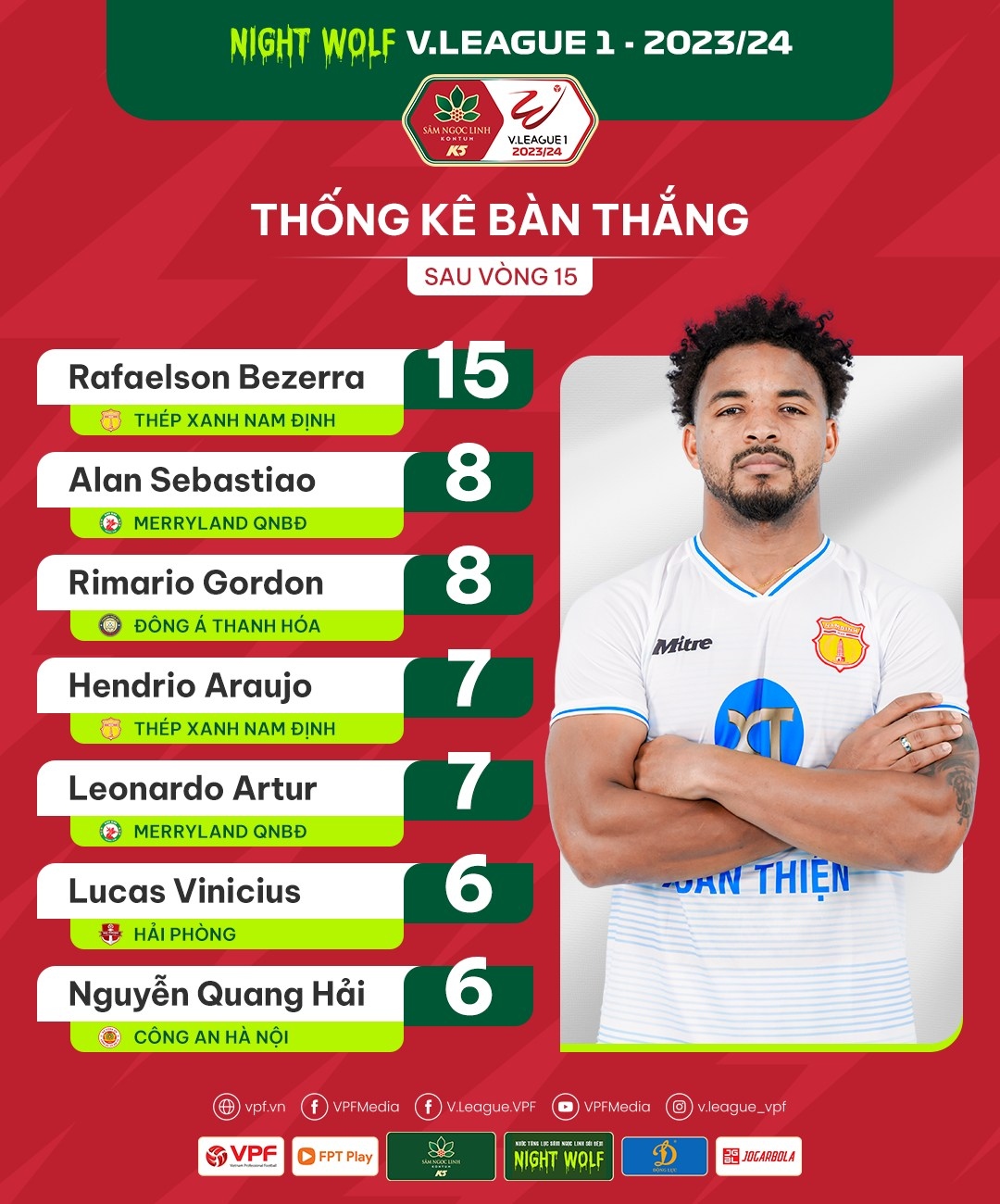 Cuộc đua “Vua phá lưới” V-League 2023/2024: Rafaelson vô đối- Ảnh 1.