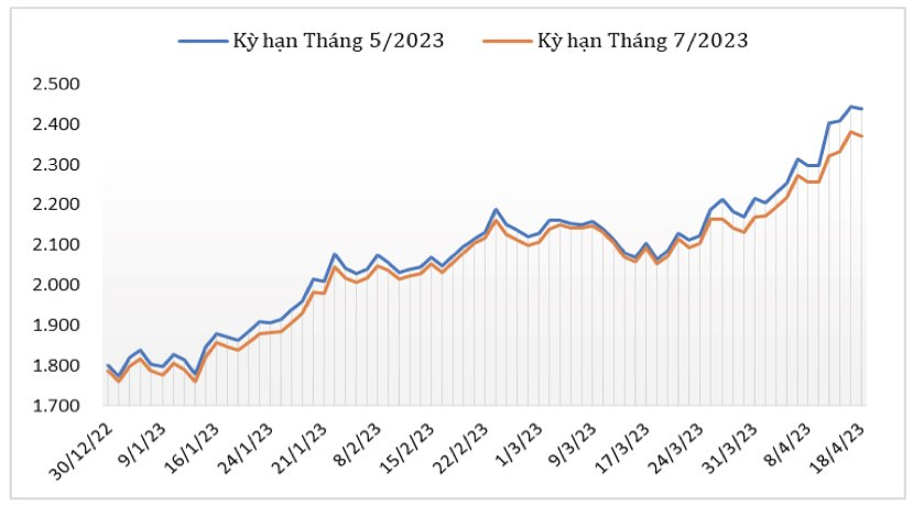 Những sự thật “khó đỡ”: Giá cà phê lên cao nhất thế giới - DN Việt lỗ kỷ lục, giá gạo càng tăng - lợi nhuận càng mỏng, xi măng “vỡ trận” dù đón sóng đầu tư công- Ảnh 2.